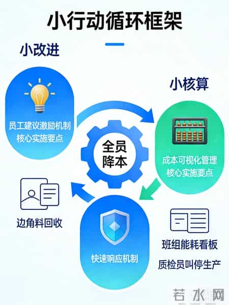 不裁员不减薪！3个“三小行动”，让企业3个月省出80万