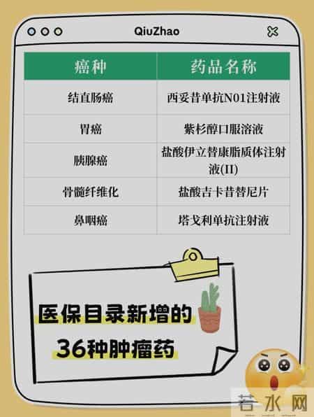 【医保新政｜事关所有肿瘤患者，必看！】