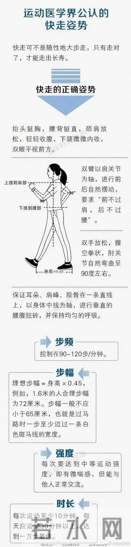 别慢走了！每天15分钟快走，全因死亡风险降19%，专家直言顶3小时