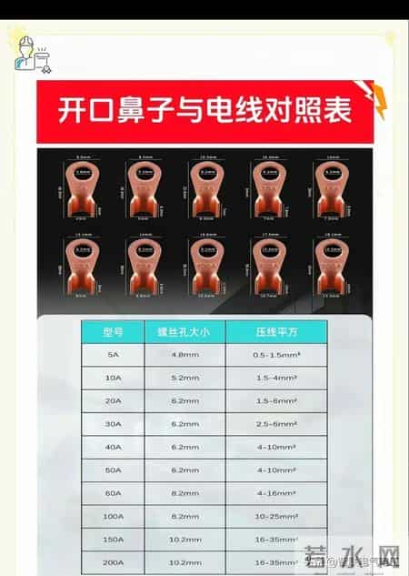 这些电工对照表直接拿去用，会节省很多时间，不需要复杂的计算