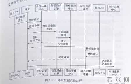 《数据治理项目实施指南》读书笔记精选