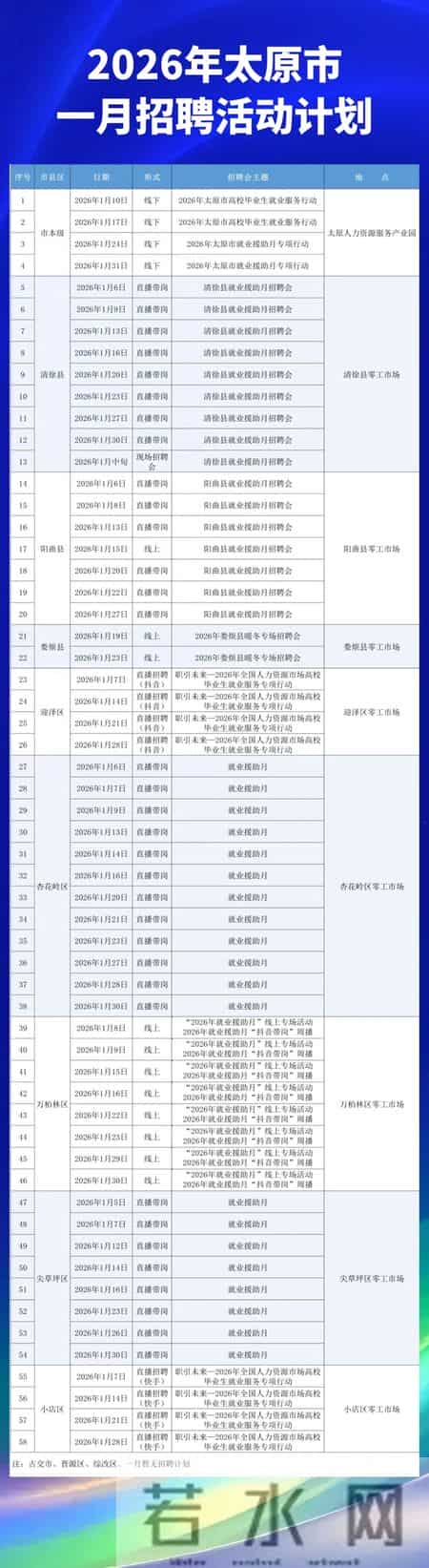 速看！太原58场招聘会来了