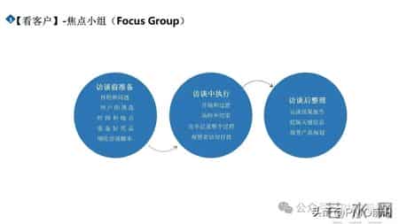 市场洞察五看三定方法论PPT