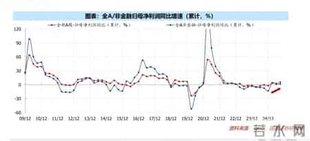 2026年怎么投？策略关键词展望来了！