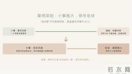 项目卡壳没人担责？PM 高阶认知：谁损失大，谁主动扛事！