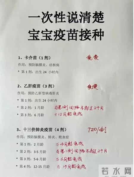 超全宝宝疫苗接种表!自费免费+时间,一次说清楚!