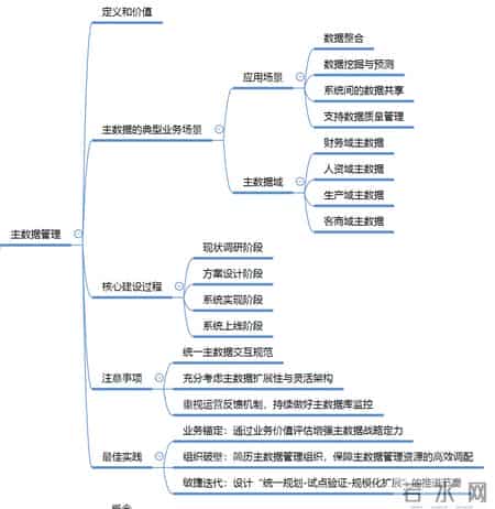 《数据治理项目实施指南》读书笔记精选