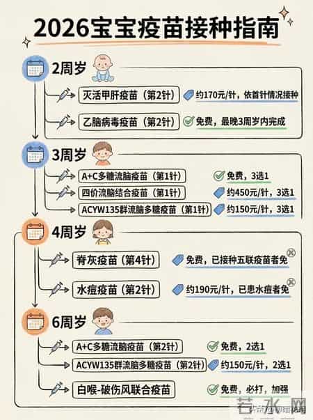 2026年宝宝疫苗接种指南-新手爸妈收藏！