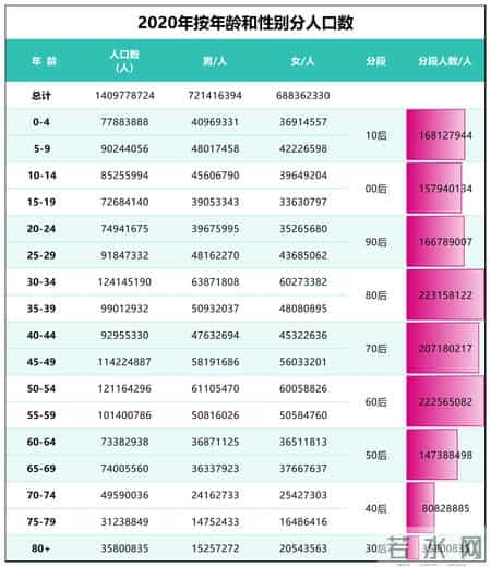生娃送房，开始了丨顶端观察