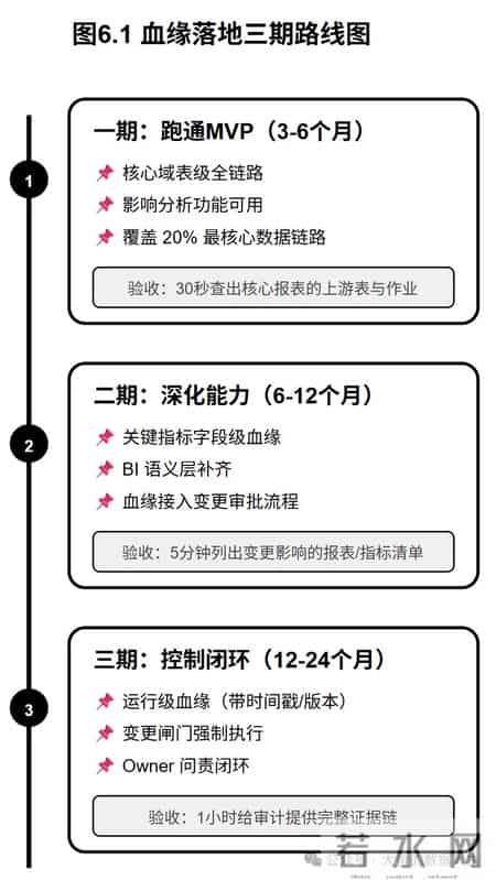 讲透数据血缘!建议收藏