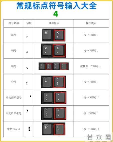 一篇教会你，如何熟练使用，常规标点符号输入大全