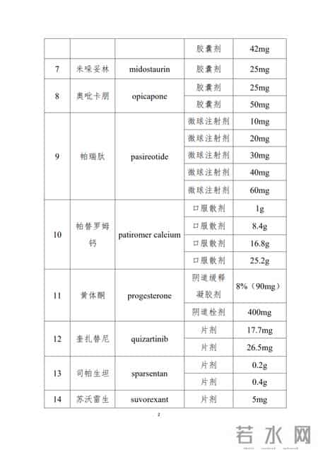 吃这些药的患者有福了，国家鼓励仿制了。