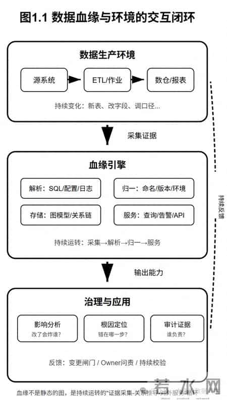 讲透数据血缘!建议收藏