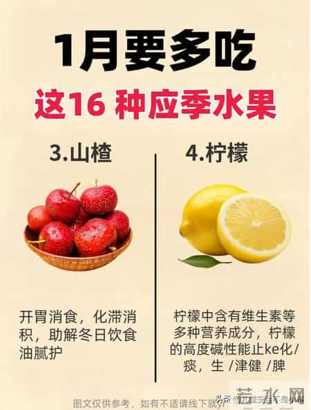 1月要多吃这16种应季水果