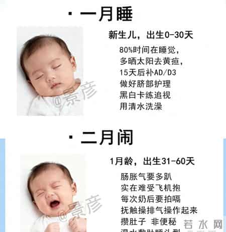 0-12个月宝宝生长发育规律：一月睡二月闹，按月龄带娃更轻松