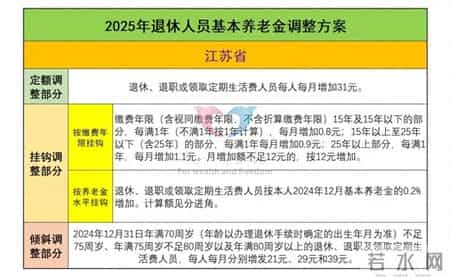 2026年1月到70岁，在江苏能享受高龄倾斜调整吗？养老金咋算？
