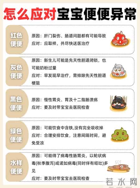 宝宝便便知多少！一看"便"知啦～