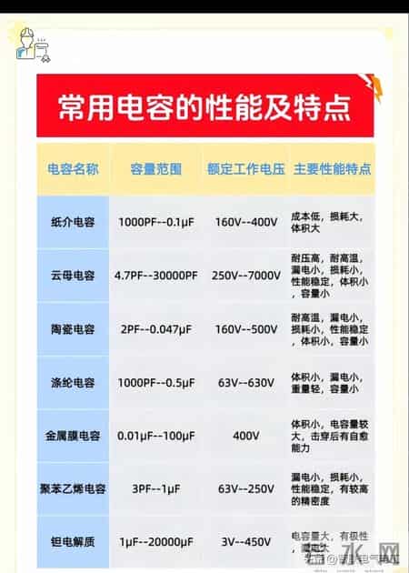 这些电工对照表直接拿去用，会节省很多时间，不需要复杂的计算