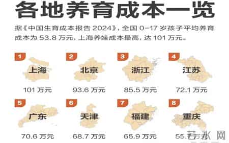 不生育算自私吗？打工人连 8 小时双休都成奢望，拿什么养孩子？