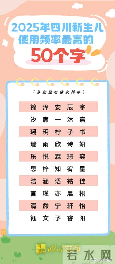2025年四川新生儿“爆款”名字出炉！男孩“锦程”、女孩“雨桐”领跑榜一