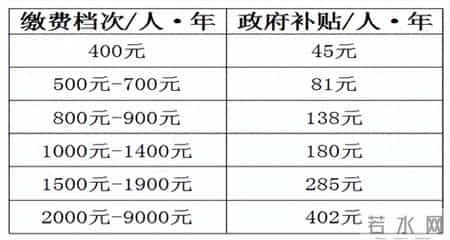 事关宜昌养老保险，最新调整通知！