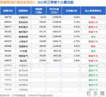 1月6日美好医疗连续2日创60日新高，国泰聚信价值优势混合A基金重仓该股