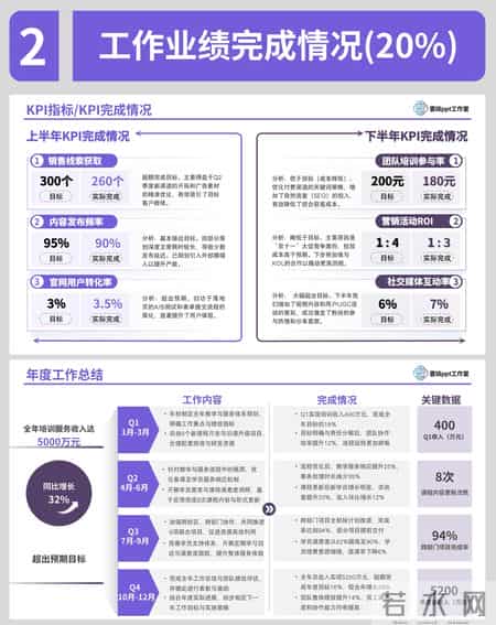 掌握高效述职的核心方法！