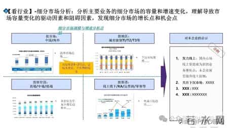 市场洞察五看三定方法论PPT