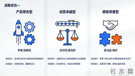 别再喊以客户为中心的空话了！3步落地客户价值，让战略不跑偏