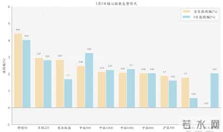 医疗器械板块ETF大涨；行业主题ETF获大举加仓丨ETF晚报