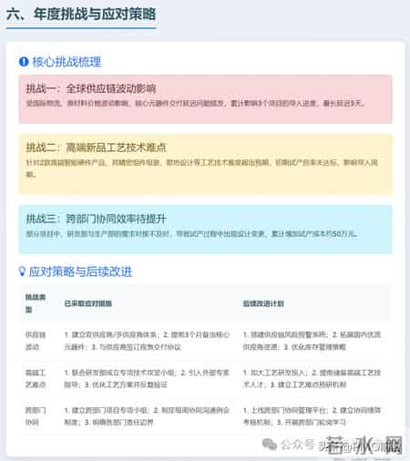 新产品导入部2025年年终总结及2026年工作规划（收藏备用，附模板