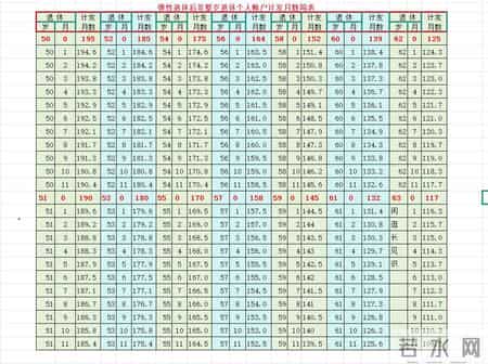 速查表：非整岁退休个人账户计发月数