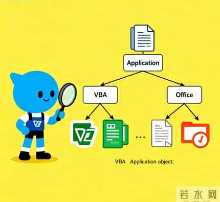 10个核心用法！一张表吃透VBA Application对象，新手也能直接套用
