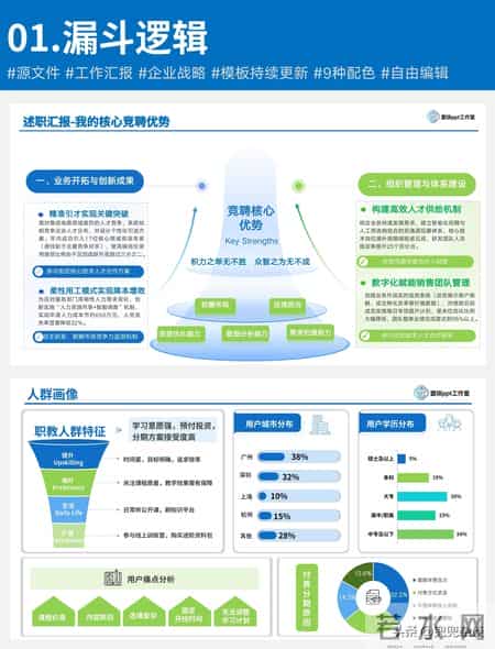 PPT汇报，学会逻辑框架省大事
