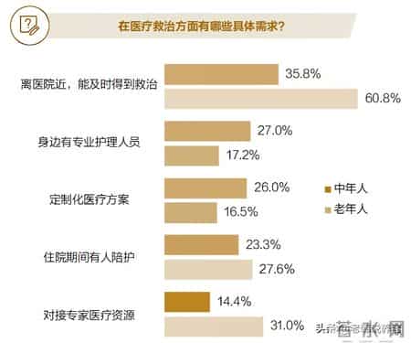 2025养老白皮书：46%老人不满意现状，这5大需求戳中千万家庭