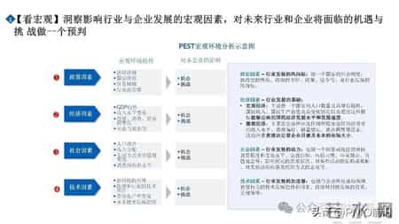 市场洞察五看三定方法论PPT