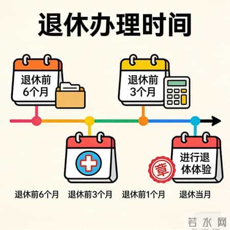 社保局内部提醒：退休手续别拖到生日办，提前办才不耽误领钱