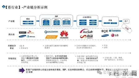 市场洞察五看三定方法论PPT
