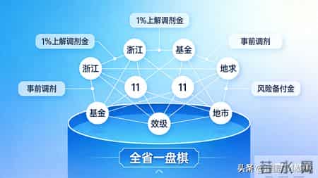 浙江推动基本医保省级统筹