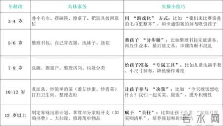 这件小事，看似无所谓，却让孩子悄悄变好