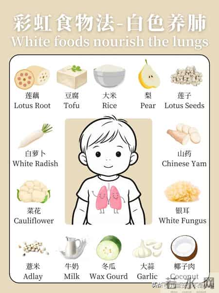 给宝宝吃出一道 ｜ 彩虹食物法养护五脏