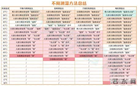 冬天不能用45℃水冲奶粉？喝奶温度要提高？担心宝宝烫嘴这样做…