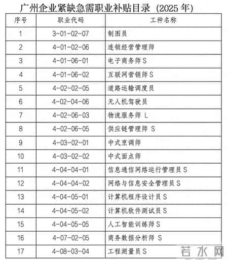 共84个紧缺工种！广州发布企业紧缺急需职业补贴目录