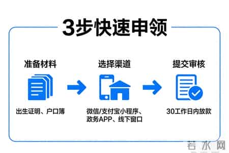 2026育儿补贴申领指南！3类家庭可领，线上3步搞定（附材料清单）
