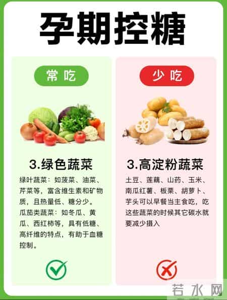 孕期控糖别瞎吃！这份饮食清单帮你稳控血糖不踩坑。