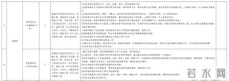 10人！芜湖轨道交通最新招聘