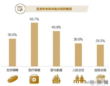 2025养老白皮书：46%老人不满意现状，这5大需求戳中千万家庭