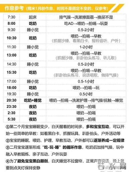 新生儿第2个月，你必须知道的60件事（已生）！