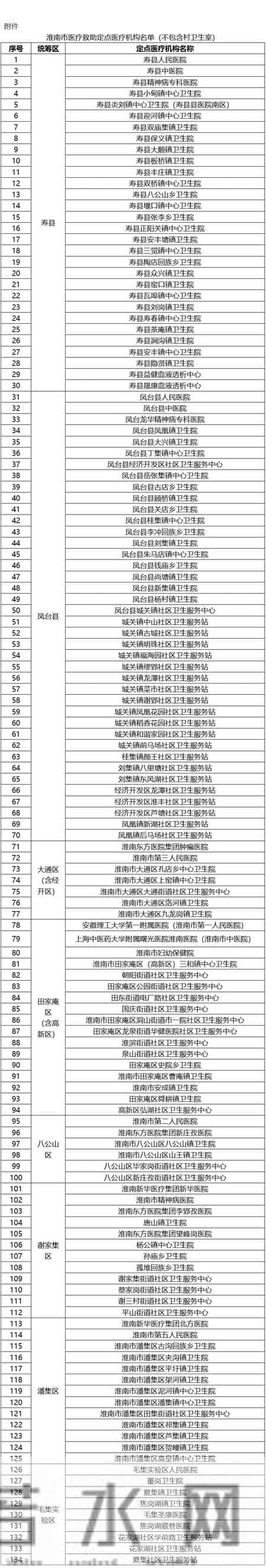 致全市医疗救助对象的一封信