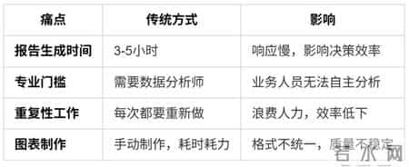 Excel数据分析太耗时？多Agent协作，1分钟生成专业分析报告！